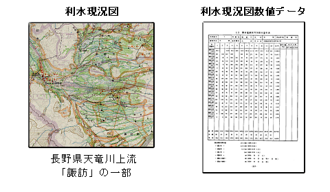 利水現況図（長野県天竜川上流「諏訪」の一部