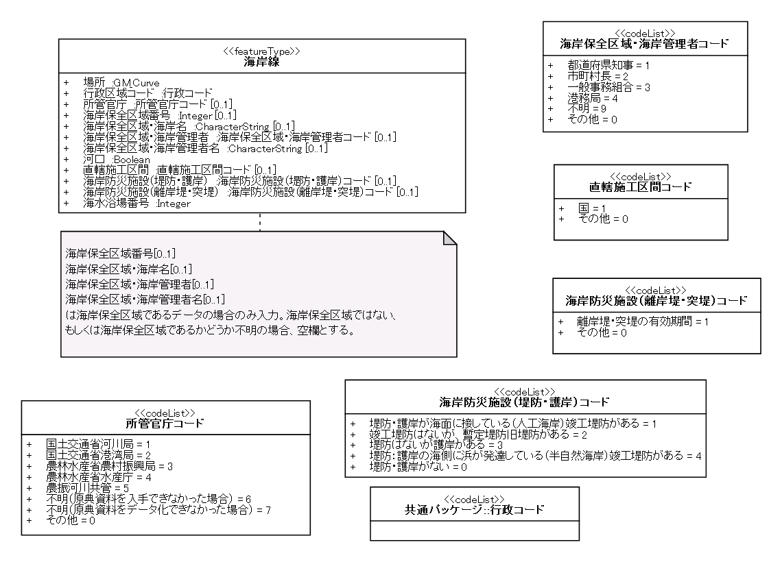 国土数値情報 海岸線データ